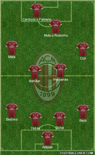 A.C. Milan Formation 2012
