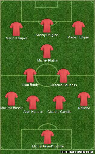 Dream Team Formation 2012
