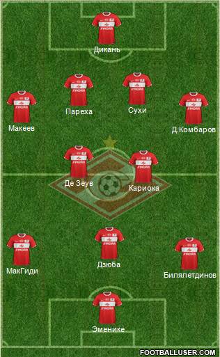 Spartak Moscow Formation 2012