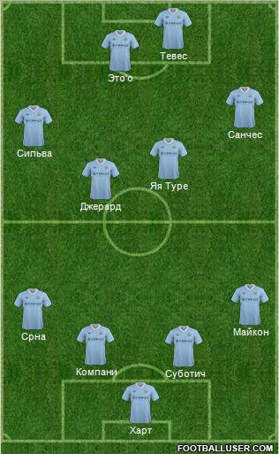 Manchester City Formation 2012