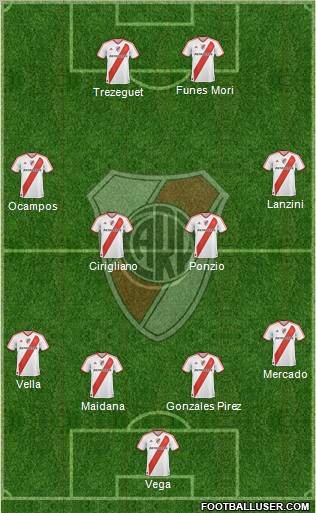 River Plate Formation 2012
