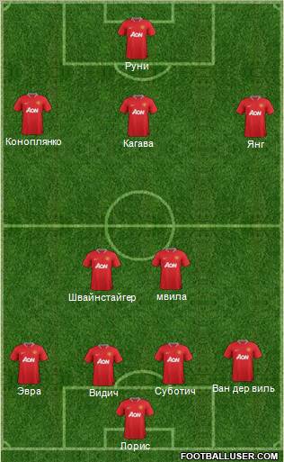 Manchester United Formation 2012
