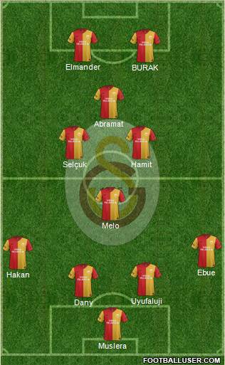 Galatasaray SK Formation 2012