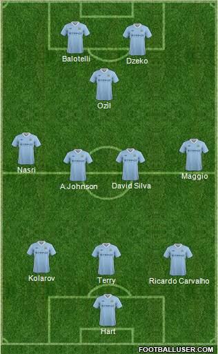 Manchester City Formation 2012
