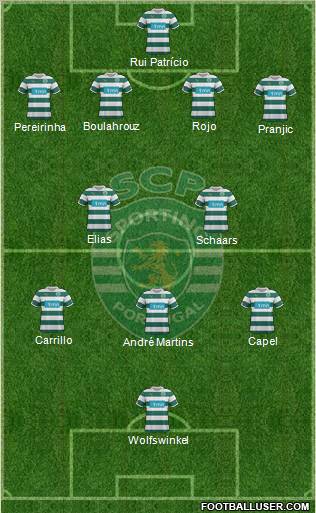 Sporting Clube de Portugal - SAD Formation 2012