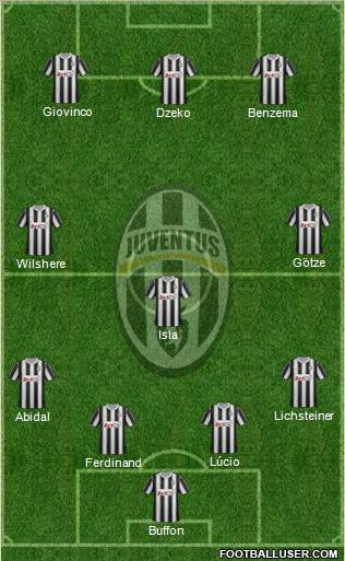 Juventus Formation 2012