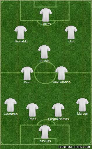 Dream Team Formation 2012