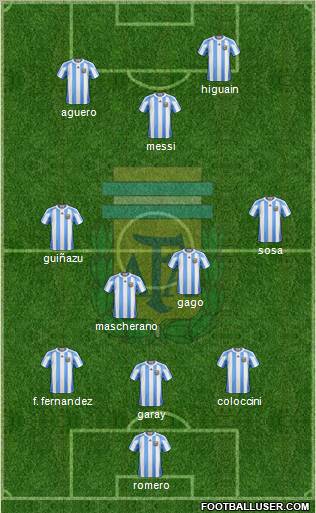 Argentina Formation 2012