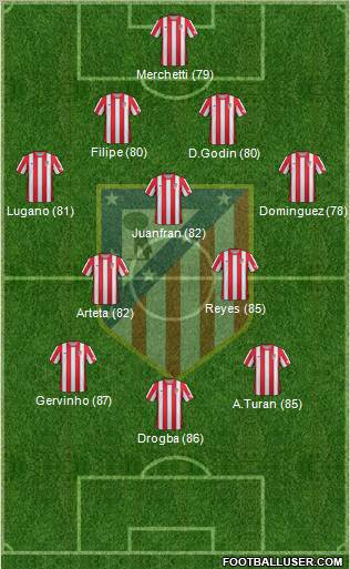 C. Atlético Madrid S.A.D. Formation 2012