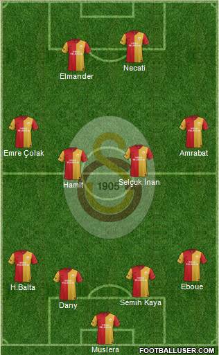 Galatasaray SK Formation 2012