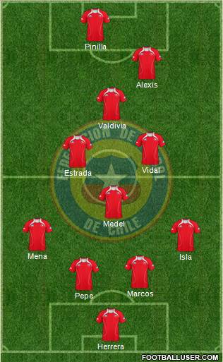 Chile Formation 2012