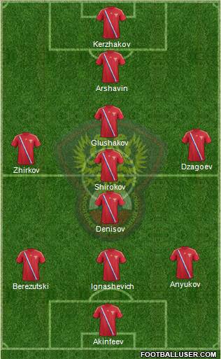 Russia Formation 2012