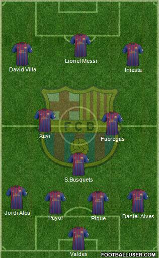 F.C. Barcelona Formation 2012