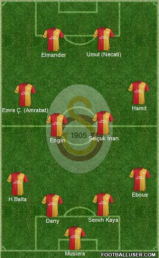 Galatasaray SK Formation 2012