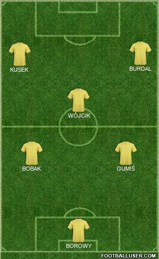 Dream Team Formation 2012
