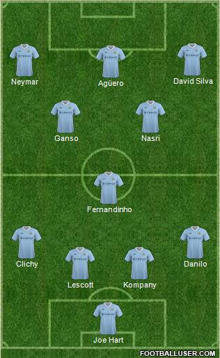 Manchester City Formation 2012