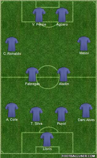 Dream Team Formation 2012