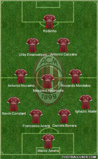A.C. Milan Formation 2012