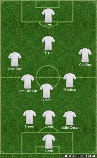 Dream Team Formation 2012