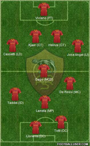 AS Roma Formation 2012