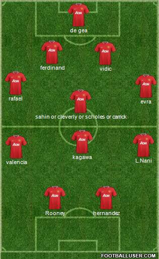 Manchester United Formation 2012