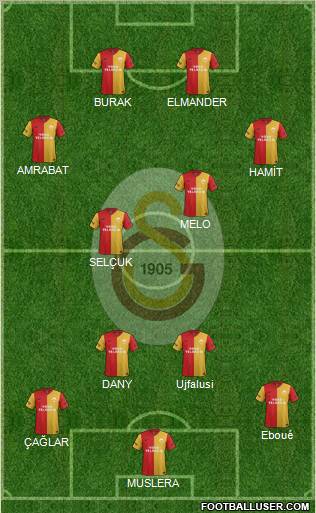 Galatasaray SK Formation 2012