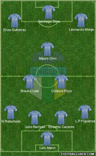 CD O'Higgins de Rancagua S.A.D.P. Formation 2012