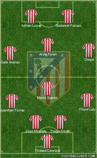 C. Atlético Madrid S.A.D. Formation 2012