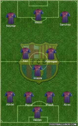 F.C. Barcelona Formation 2012