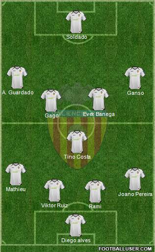 Valencia C.F., S.A.D. Formation 2012