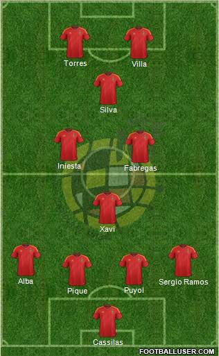 Spain Formation 2012
