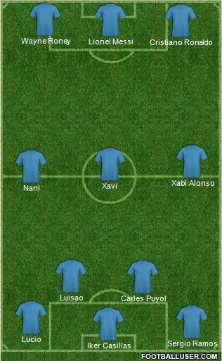 Champions League Team Formation 2012