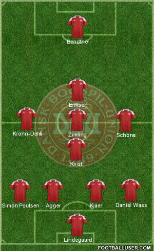 Denmark Formation 2012
