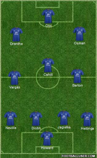 Everton Formation 2012