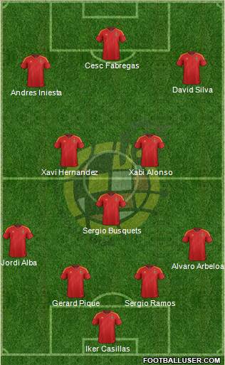 Spain Formation 2012