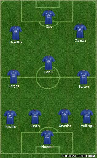Everton Formation 2012