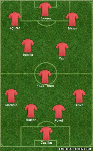 Fifa Team Formation 2012