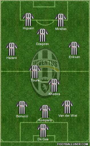 Juventus Formation 2012