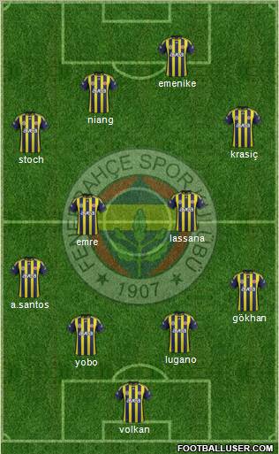 Fenerbahçe SK Formation 2012