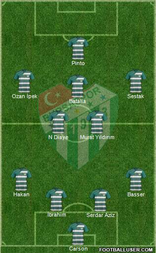 Bursaspor Formation 2012