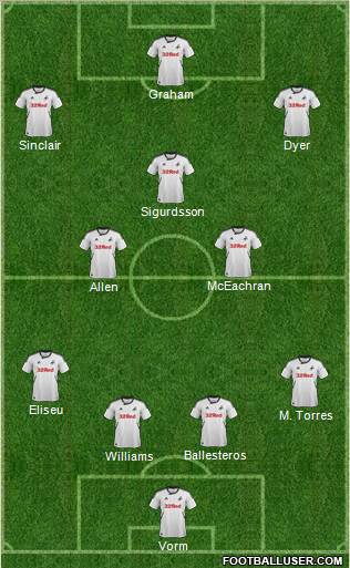 Swansea City Formation 2012