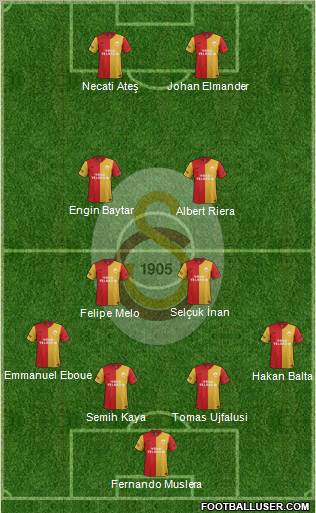 Galatasaray SK Formation 2012