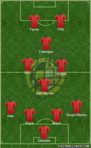 Spain Formation 2012