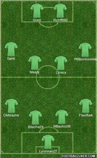 Dream Team Formation 2012