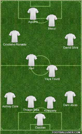 Dream Team Formation 2012