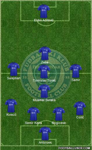 FK Zeljeznicar Sarajevo Formation 2012
