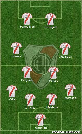River Plate Formation 2012