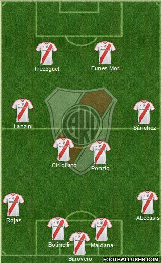 River Plate Formation 2012