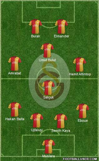 Galatasaray SK Formation 2012