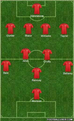 Wales Formation 2012